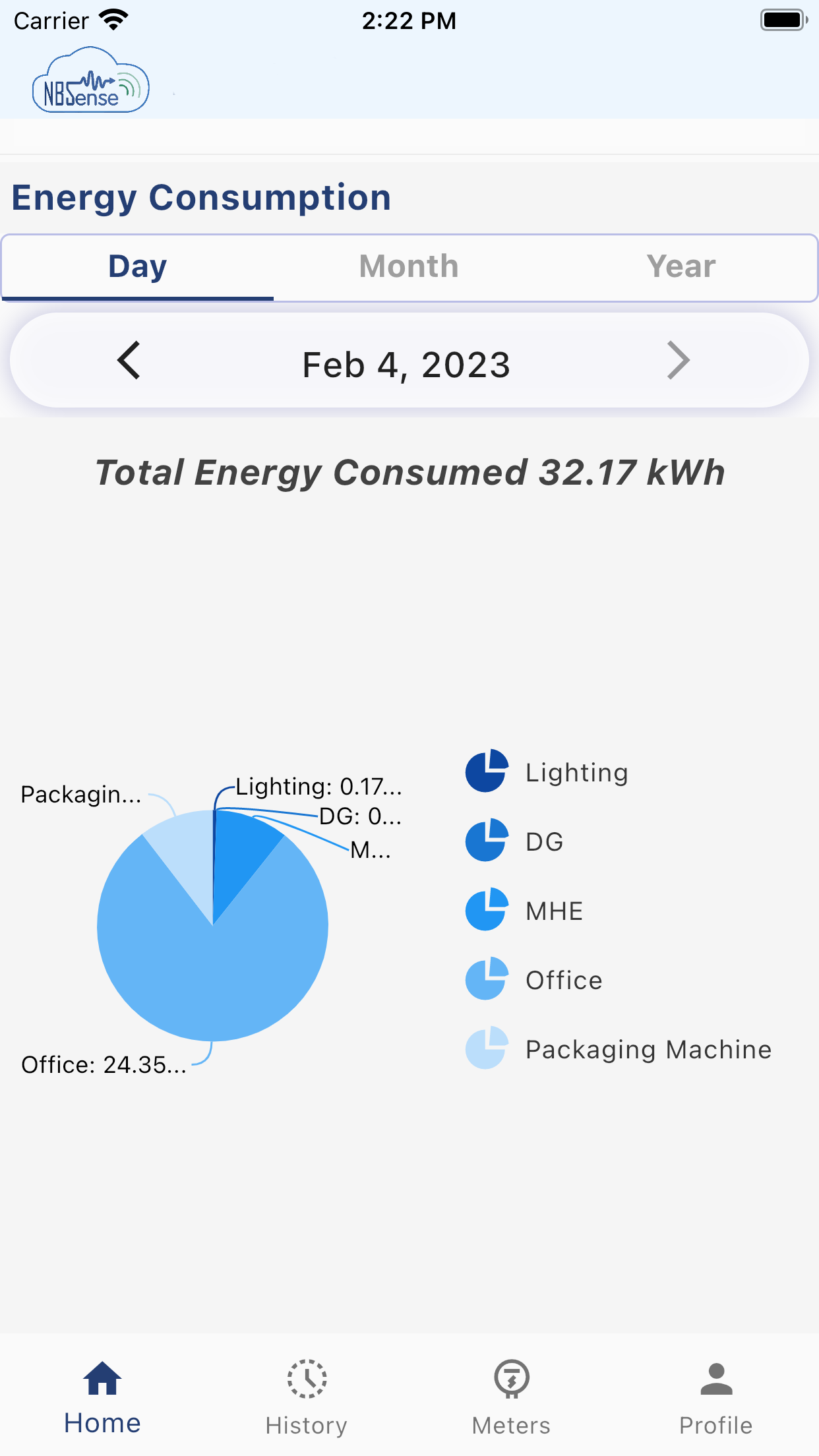 energy consumption